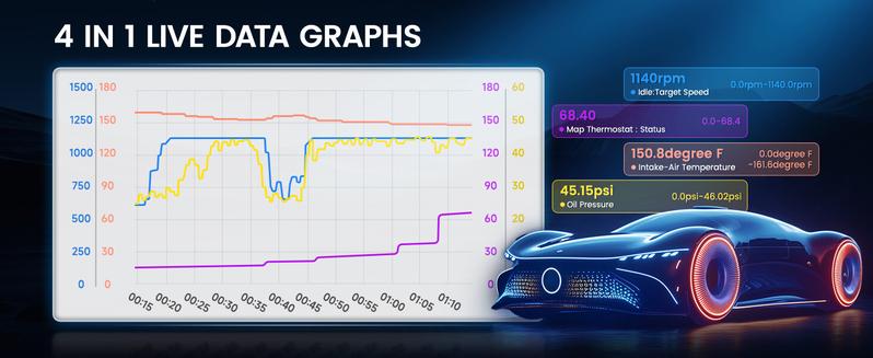 ANCEL DS160 OBD2 Scanner for Porsche, Full System Bidirectional Scan Tool with 30+ Reset for ABS/SRS/AT/Engine, ABS Bleeding, SAS/Oil Reset, Battery Match, AutoVIN, Lifetime Free Updates ANCEL DS160 OBD2 Scanner for Porsche, Full System Bidirectional Scan Tool with 30+ Reset for ABS/SRS/AT/Engine, ABS Bleeding, SAS/Oil Reset, Battery Match, AutoVIN, Lifetime Free Updates