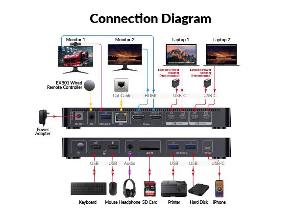 AV Access KD-E20 KVM Switch Docking Station for 2 Monitors 2 Laptops, 4K Dual Monitor, 100W PD for Each Laptop, 1G Ethernet, EDID Emulation AV Access KD-E20 KVM Switch Docking Station for 2 Monitors 2 Laptops, 4K Dual Monitor, 100W PD for Each Laptop, 1G Ethernet, EDID Emulation