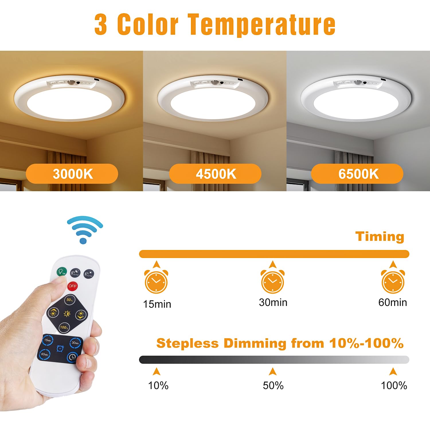 Motion Sensor Ceiling Light Rechargeable-3 Adjustable Color Temperatures,Ultra Thin 400 LM Magnetic Suction Wireless lights for Porch Patio ect Closet ShowerStairs Shed Hallway