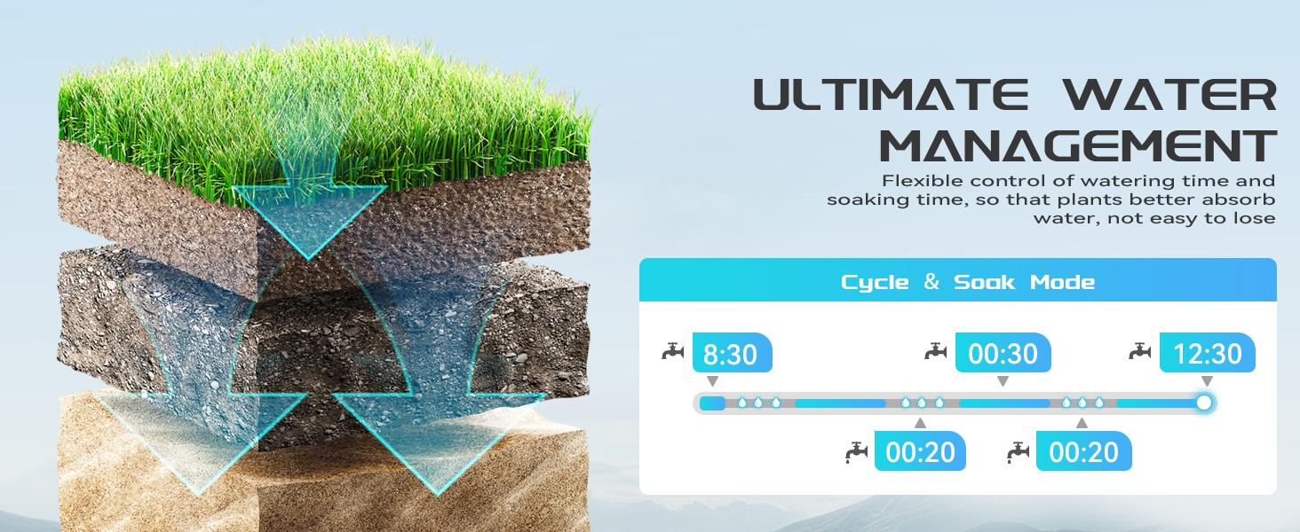 RainPoint WiFi Water Timer V2 2025 Release Brass Inlet Smart Hose Faucet Timer Automatic Irrigation System Controller with APP Control via 2.4Ghz WiFi and Bluetooth