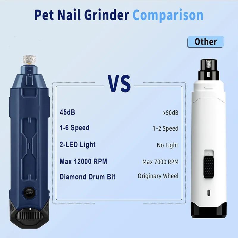 Pet Chisel Pro — 6 Speed Dog Nail Grinder