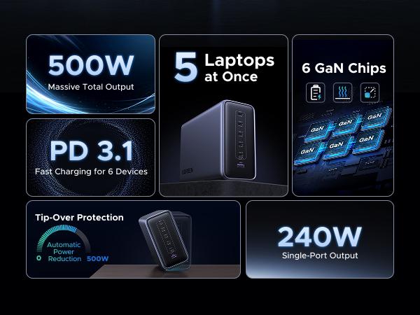 UGREEN Nexode 500W GaN Fast Charging Station - 6 Ports USB-C & USB-A, 240W Single Port, Smart Temperature Control, Space-Saving Design, for Laptops, Phones, and More，TikTokShopBlackFriday ,TikTokShopHolidayHaul