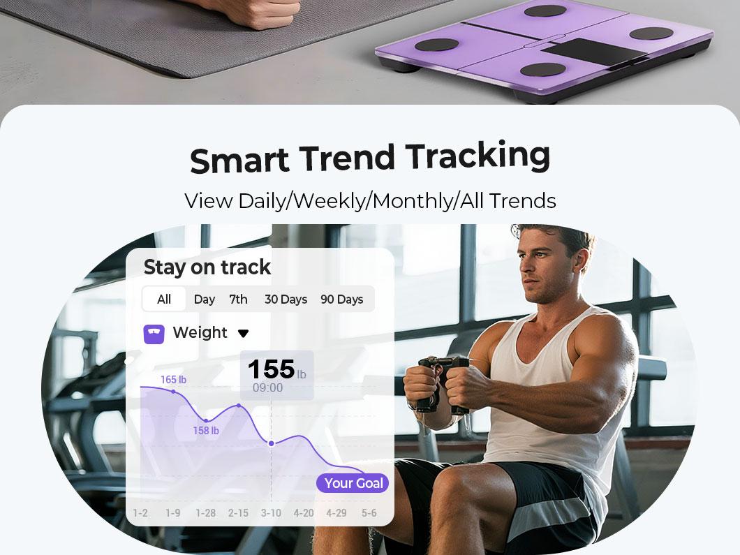 OVUTEK Smart Scale for Body Weight,Purple, Professional Bathroom Digital Scale with BMI, Body Fat, Muscle Mass, Most Accurate to 0.05lb, Large Display High Accurate Body Composition Machine with Fitness App, 400LB