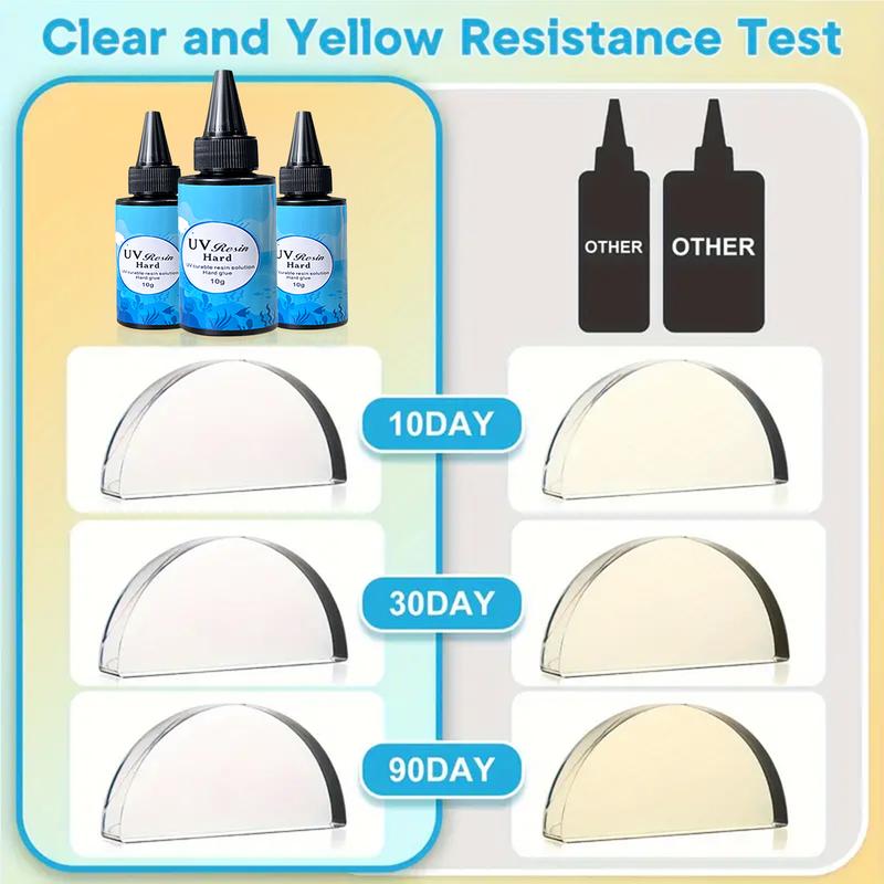 UV Resin Crystal Clear, Fast Curing Non Yellowing UV Glue for DIY Crafts, Jewelry Making, Keychains and Decor, Odorless and Hard Transparent Gel for Phone Case Art, Perfect DIY Resin Kit Supplies UV Resin Crystal Clear, Fast Curing Non Yellowing UV Glue for DIY Crafts, Jewelry Making, Keychains and Decor, Odorless and Hard Transparent Gel for Phone Case Art, Perfect DIY Resin Kit Supplies