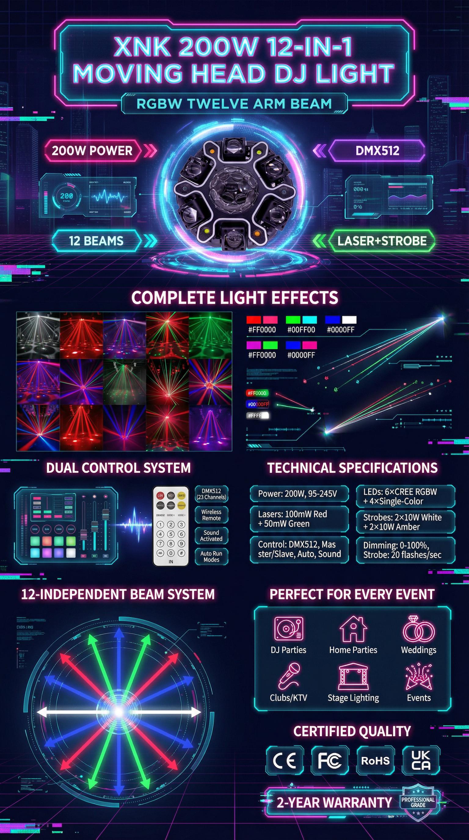 Pour Choices 200W Bee-Eye Moving Head DJ Light| 12-Arm RGBW Beam Honeycomb Strobe| DMX512 Sound-Activated Party & Stage Lighting