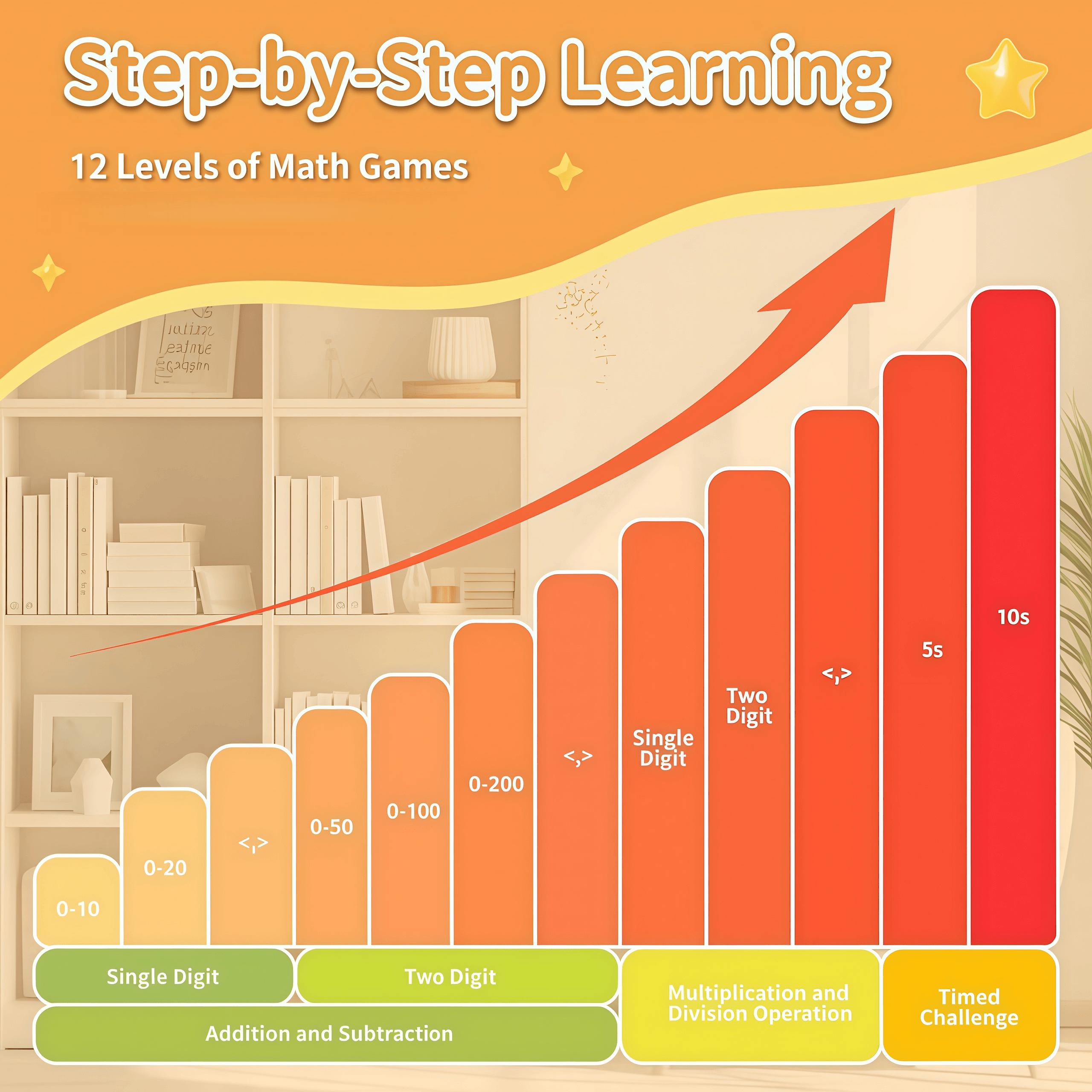 Interactive STEM Math Toy for Kids | Fun Electronic Learning Game to Build Thinking & Calculation Skills | Perfect Educational Gift for Home or Travel