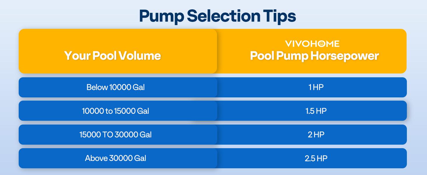 VIVOHOME 2.0HP 115V Variable Speed Pool Pump, Self-Priming Energy Saving, 1.5" & 2" Inlet w/Strainer Basket for in/Above Ground Pools VIVOHOME 2.0HP 115V Variable Speed Pool Pump, Self-Priming Energy Saving, 1.5" & 2" Inlet w/Strainer Basket for in/Above Ground Pools