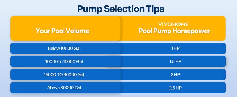 VIVOHOME 2.0HP 115V Variable Speed Pool Pump, Self-Priming Energy Saving, 1.5" & 2" Inlet w/Strainer Basket for in/Above Ground Pools