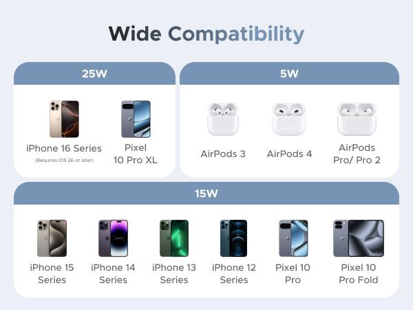 UGREEN 25W Magflow Fast Wireless Charger Pad, Magsafe Qi2 Certified Charging Mat for iPhone 17/16/15/14/13/12 Series AirPods, Compact Slim Travel-Friendly Design，TikTokShopBlackFriday ,TikTokShopHolidayHaul