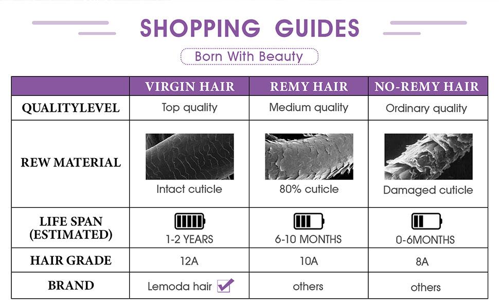 Lemoda Body Wave Virgin Human Hair Bundles Body Wave 100% Unprocessed Raw Human Hair Extensions Great Qanlity Hair Weave 3 Bundles Natural Black Lemoda Body Wave Virgin Human Hair Bundles Body Wave 100% Unprocessed Raw Human Hair Extensions Great Qanlity Hair Weave 3 Bundles Natural Black