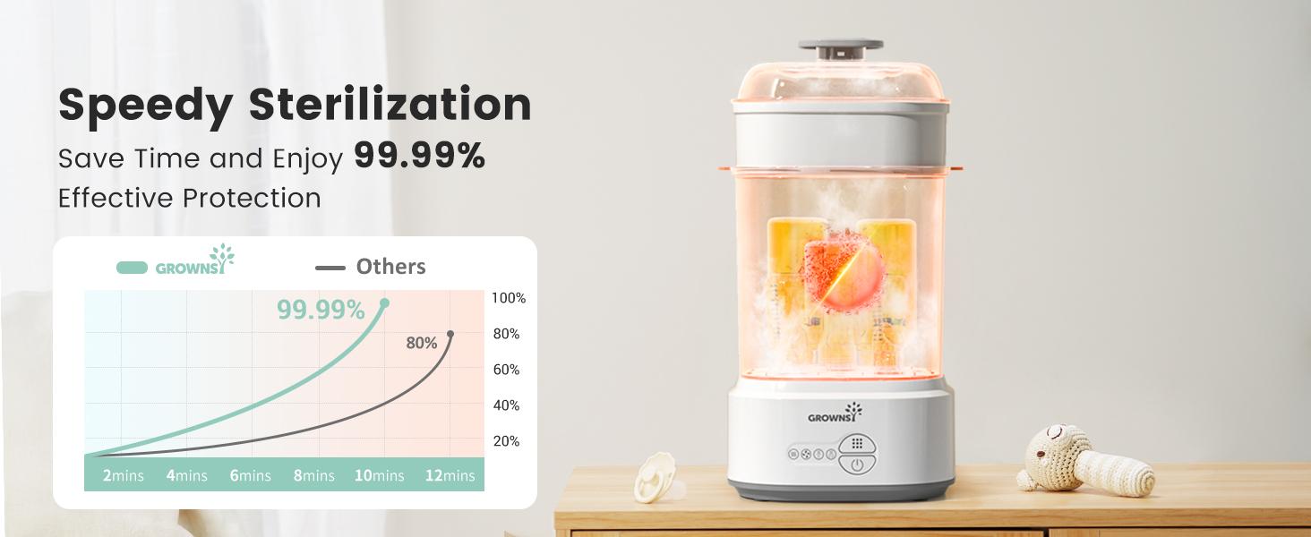Grownsy Bottle Washer Pro, All-in-One Bottle Washer for Pump Parts,Baby Essentials,Toys, GROWNSY Bottle Sterilizer and Dryer Grownsy Bottle Washer Pro, All-in-One Bottle Washer for Pump Parts,Baby Essentials,Toys, GROWNSY Bottle Sterilizer and Dryer