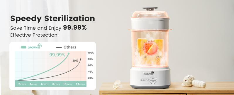 Grownsy Bottle Washer Pro, All-in-One Bottle Washer for Pump Parts,Baby Essentials,Toys, GROWNSY Bottle Sterilizer and Dryer