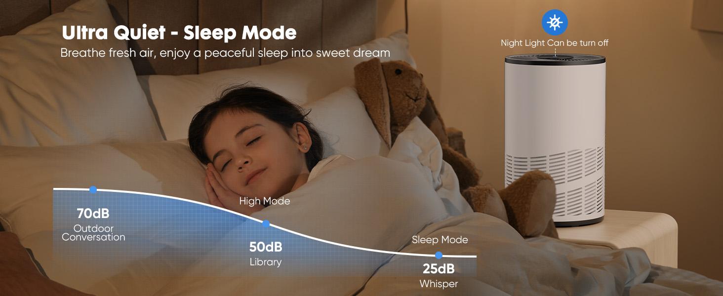 【Clearance】Air Purifiers with An Replacement 3-in-1 HEPA Filter for Home, Up to 1200 ft², Sleep Mode 25dB, Quiet Noise, True H13 Air Cleaner