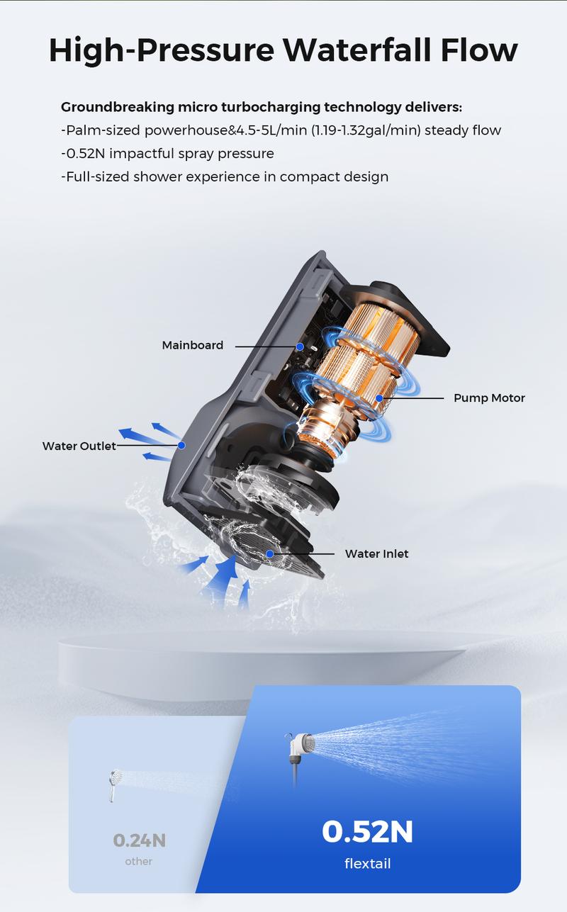 FLEXTAIL TINY Shower Ultralight Rechargeable Instant Outdoor Camping Shower Waterproof 3-Step Assembly Setup Lightweight Dual Modes Hiking Essentials Travel Accessories FLEXTAIL TINY Shower Ultralight Rechargeable Instant Outdoor Camping Shower Waterproof 3-Step Assembly Setup Lightweight Dual Modes Hiking Essentials Travel Accessories