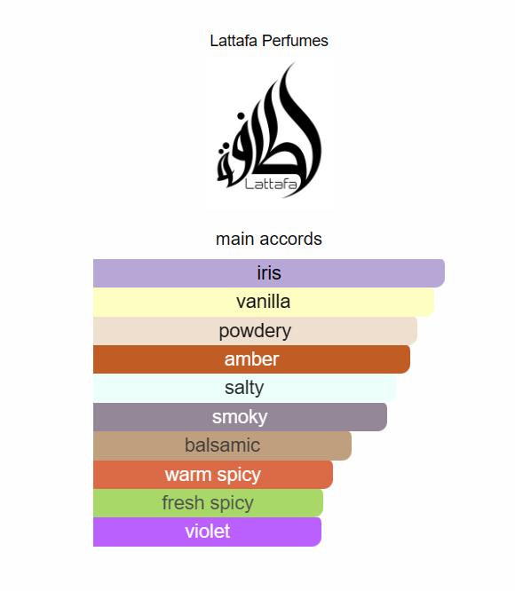 ASAD ZANZIBAR (men) Perfume by lattafa perfumes