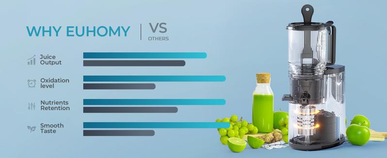 EUHOMY Cold Press Juicer