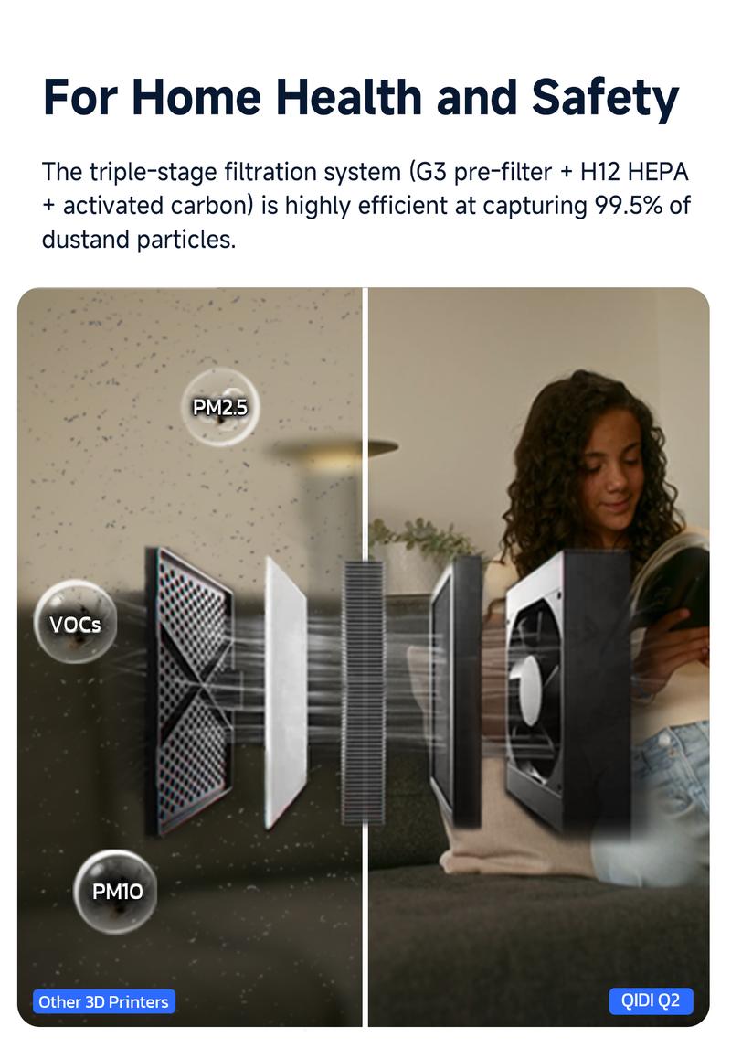 QIDI Q2 3D Printer, New for 2025, Supports Multi-Color and Multi-Material Special Printing, high Speed & Precision, 65°C Heating Chamber, AI Camera, Enclosed CoreXY, 270 x 270 x 256 mm Build Volume