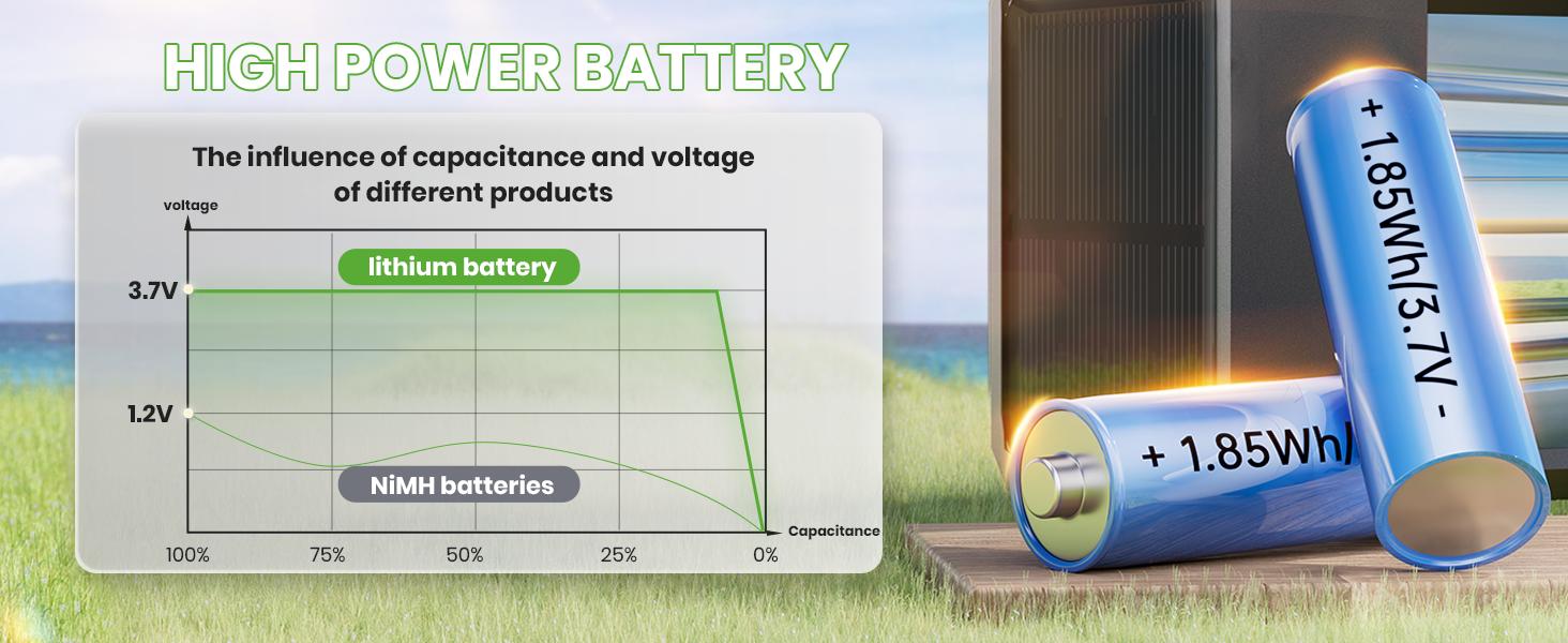 Elegant Solar Pathway Lights Modern Luxury | Auto On/Off & Waterproof | For Garden, Yard & Driveway,solar outdoor lights,Solar Floor Lamps Outdoor Lights,Decorative,Rechargeablecor Backyard Light Elegant Solar Pathway Lights Modern Luxury | Auto On/Off & Waterproof | For Garden, Yard & Driveway,solar outdoor lights,Solar Floor Lamps Outdoor Lights,Decorative,Rechargeablecor Backyard Light