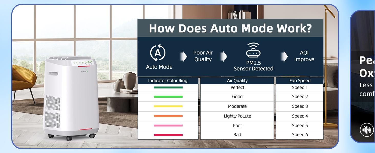 Nuwave Forever Smart Air Purifier