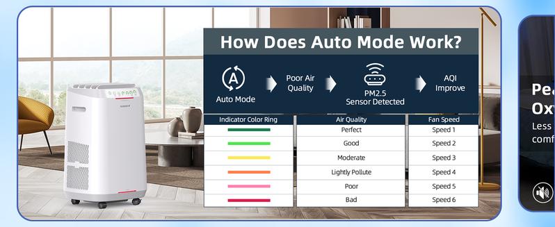 Nuwave Forever Smart Air Purifier
