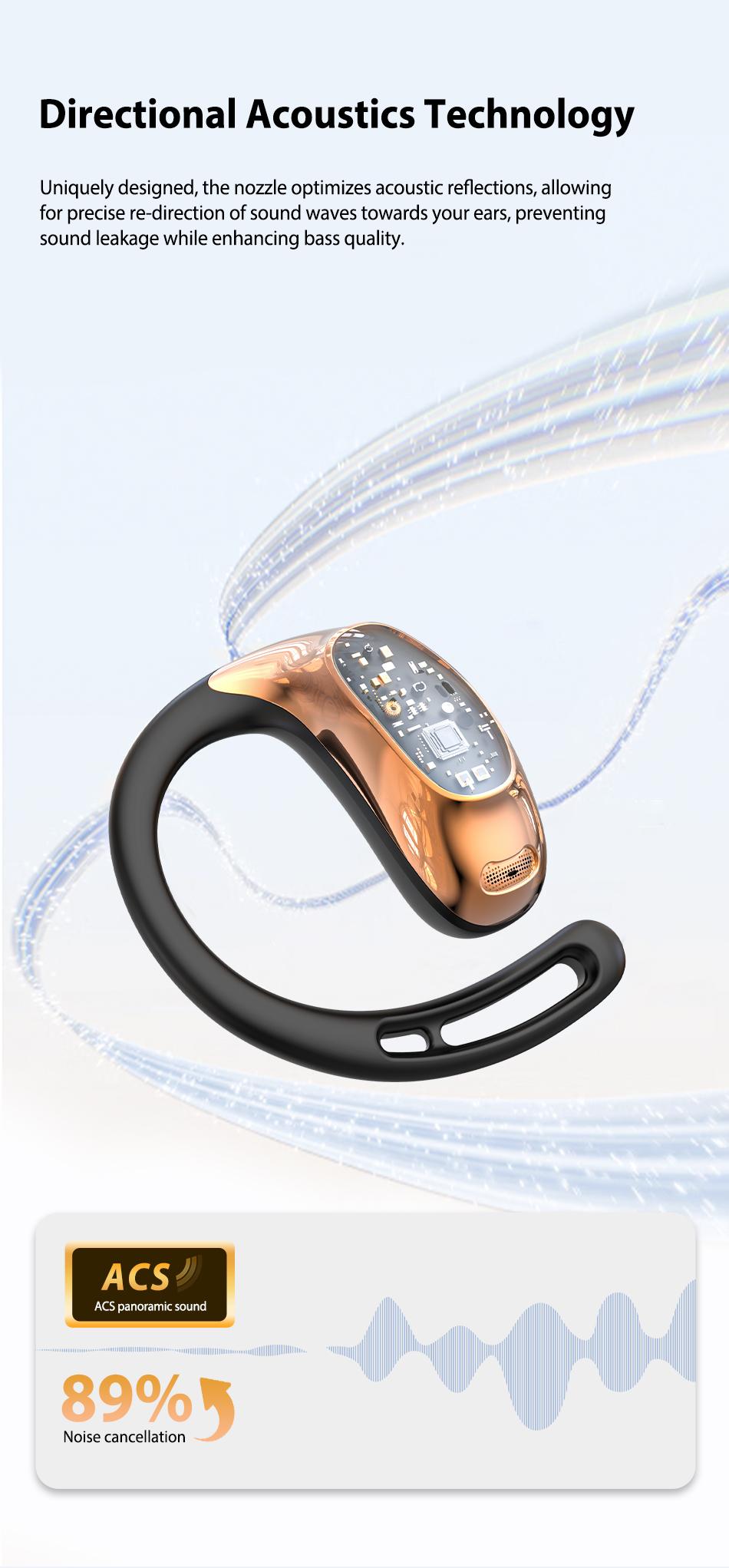 HTC NE35 New Open-Ear Headphones, True Wireless Bluetooth Earphones with Microphone, Earhook Earbuds with 48 Hours of Playtime, Fast Charging, IP55 Water-Resistant, Black