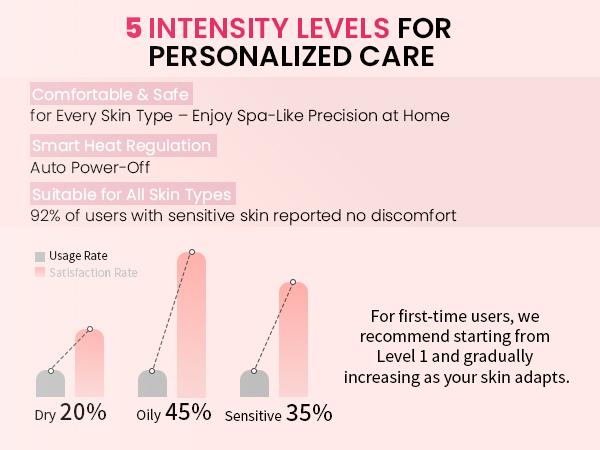 8-in-1 EMS Beauty Wand | 4-Color LED Light Therapy Face Massager | Skin Tightening, Wrinkle Reducer & At-Home Spa