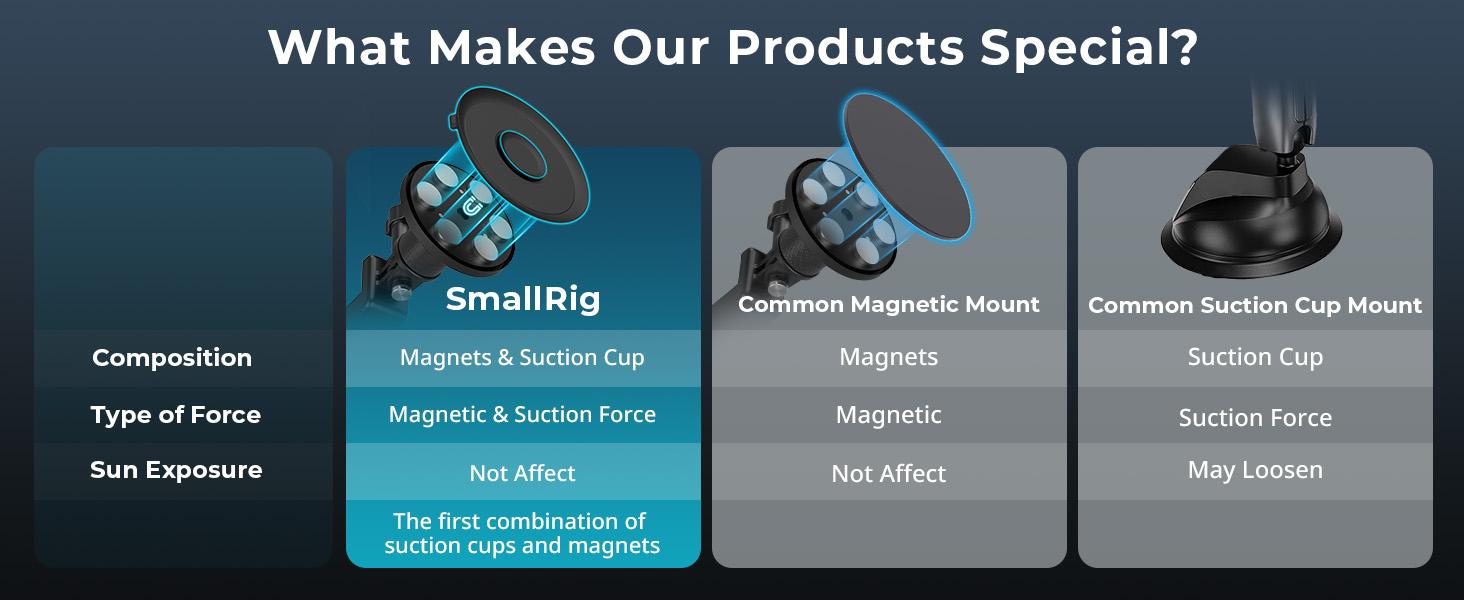 SmallRig 2-in-1 Gym Magnetic Suction Cup Phone Holder for iPhone 17/16Pro Max &Build in 6 Magnets Powerful Car Mount for GoPro Hero 13/12/11/10, for Akaso, for Insta360, for DJI OSMO Action 4/5, Pocket 3 and Phone 4347