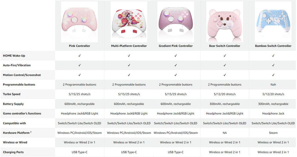 Mytrix Pro Wireless Controller Sakura Pink, Bluetooth Controller with Programmable, Compatible with Nintendo Switch, Windows PC, iOS, Android, and Steam/Steam Deck