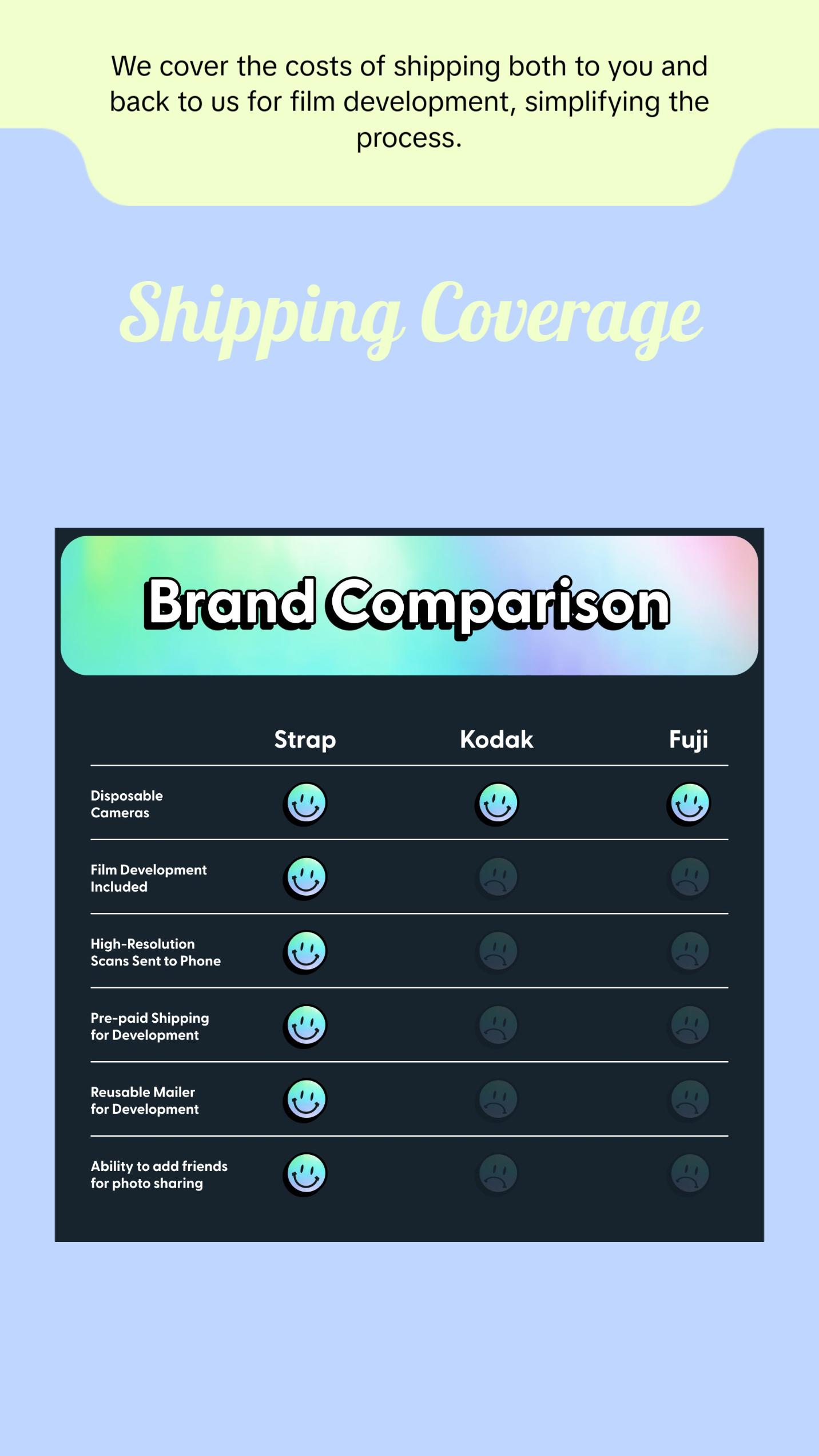 Strap Disposable Camera Kit Strap Disposable Camera Kit