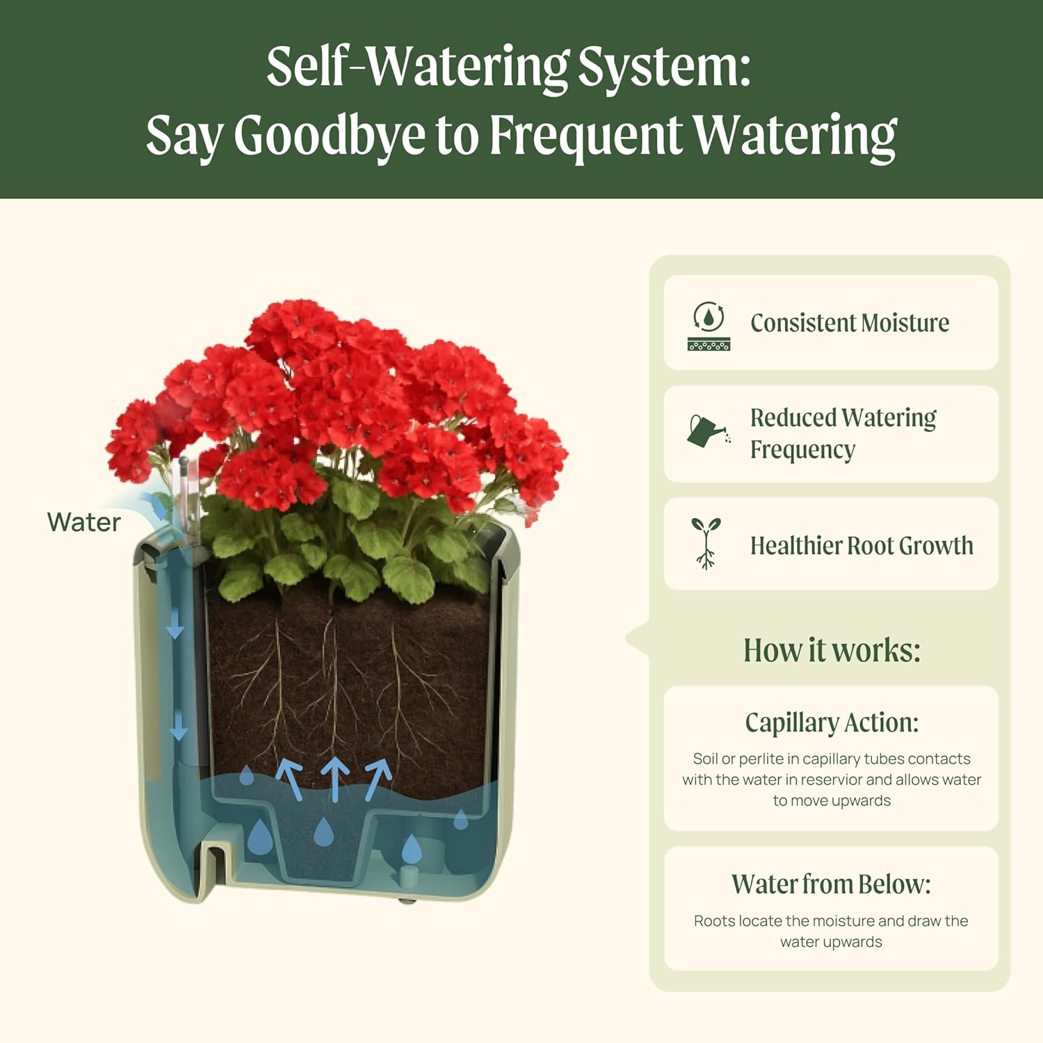 Vego Garden Mini Planter Indoor Pots with Trellis Self-Watering Herb Countertop Planter for Climbing Vegetables Flowers Mint Plants Cage 1.1L Water Storage 15-Day Watering System