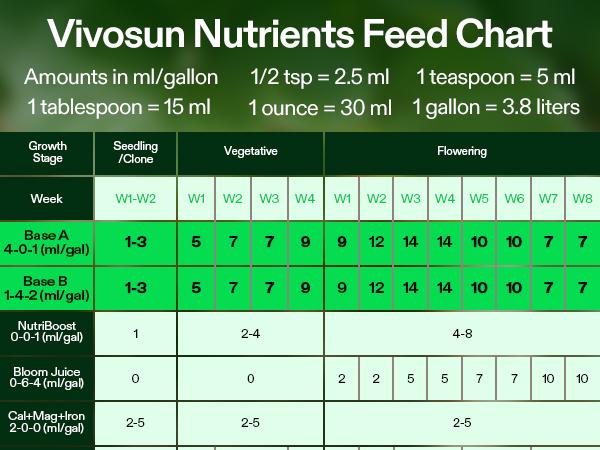 VIVOSUN Liquid Nutrients Base A & B Bundle, Grow Big Hydroponic Fertilizer, Supports Vegetative and Flowering Stages for Outdoor, Indoor Plants, Plant Food, Set of 8oz