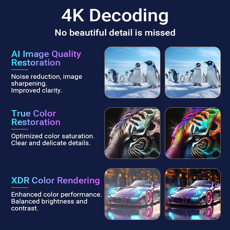 HY300 PRO+ Mini Projector Android 11 Quad-Core Processor 4K Ultra HD Supported 180° Flip 160 ANSI Lumens 1080P Resolution 40-130" Display WiFi 6 Bluetooth 5.0 Portable Home Theater Projector for Bedroom