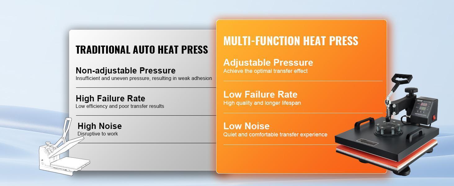 VEVOR 2-in-1 Heat Press Machine with Hat Press, 360° Rotation Flat-Curve Design, Digital Precise Control, Fast Even Heating for Clothing Printing, Fabric Printing, Sublimation, Black