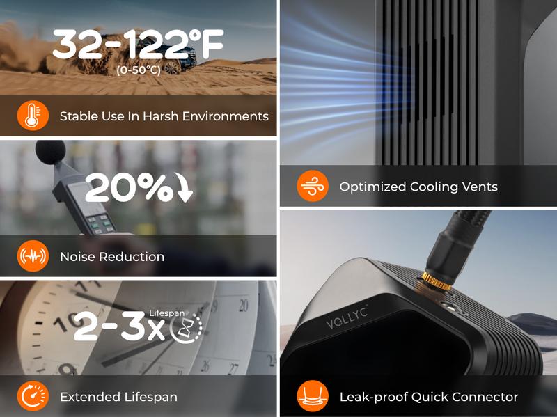 2026 Upgraded VOLLYC Cordless Tire Inflator Portable Wireless Air Compressor 150 PSI High-Pressure Air Pump with 4 Preset Modes for Cars and Inflatables,  Lightweight Automotive Vehicle Tool Car Repair Tools with Long Lasting Battery