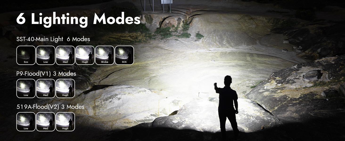 WUBEN L1 Dual-Swivel Head Flashlight, 2000 Lumen High Lumens Rechargeable Light, Dual Light Sources, IP68 Waterproof Magnetic Camping Flashlight for Home Outdoors Emergency, TikTokShopBlackFriday