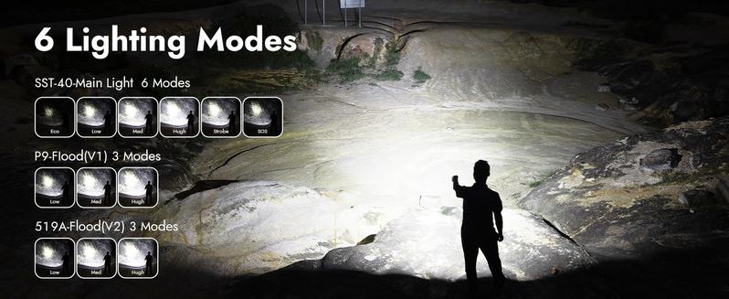 WUBEN L1 Dual-Swivel Head Flashlight, 2000 Lumen High Lumens Rechargeable Light, Dual Light Sources, IP68 Waterproof Magnetic Camping Flashlight for Home Outdoors Emergency, TikTokShopBlackFriday WUBEN L1 Dual-Swivel Head Flashlight, 2000 Lumen High Lumens Rechargeable Light, Dual Light Sources, IP68 Waterproof Magnetic Camping Flashlight for Home Outdoors Emergency, TikTokShopBlackFriday