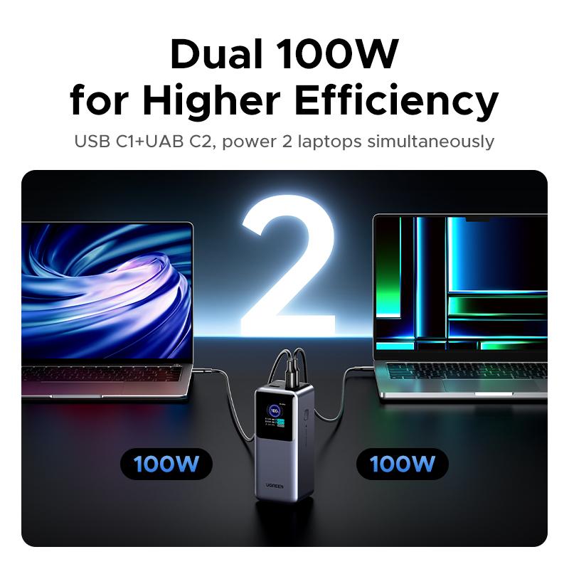UGREEN 20000mAh 130W Power bank ,25000mAh 200W, 12000mAh 100W Fast Charging Powerbank, 65W Charger PD Super Fast Charging For iPhone 17/16/Macbook Air/Pro Lenovo Laptop, with LED Display Screen, TikTokShopBlackFriday ,TikTokShopJumpstartSale