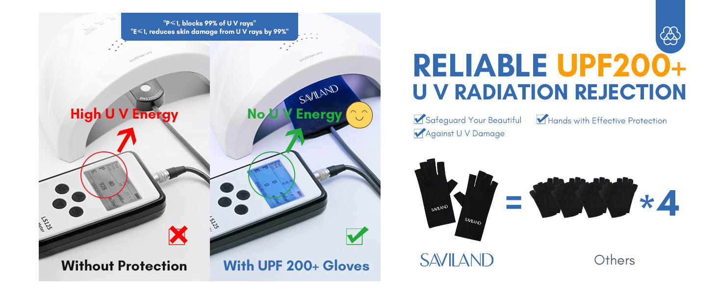 SAVILAND UV Gloves for Nails: Professional UPF200+ Fingerless Gloves Protect Hands UVA & UVB while Doing Gel Manicures Preventing UV Harm (Black)