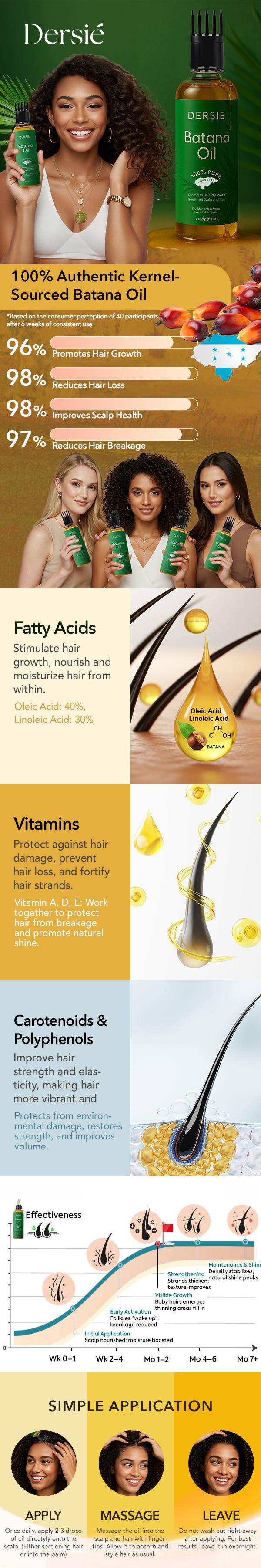 Dersie Batana Oil for Hair Growth & Nourishment - 100% Pure Organic Honduras Batana Oil with Massager Applicator for Thicker Longer Healthier Hair 4 FL OZ - Thickening Regrowth Formula Dersie Batana Oil for Hair Growth & Nourishment - 100% Pure Organic Honduras Batana Oil with Massager Applicator for Thicker Longer Healthier Hair 4 FL OZ - Thickening Regrowth Formula