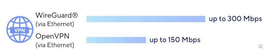 ASUS RT-AX57 Go AX3000 Wireless Dual-Band Gigabit Travel Router ASUS RT-AX57 Go AX3000 Wireless Dual-Band Gigabit Travel Router