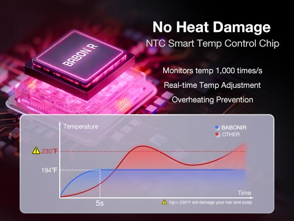 BABONIR High-Speed Hair Dryer 1875W Ionic & Plasma Blow Dryer, Compact Fast Drying Blow Dryer with Diffuser Concentrator & Comb Nozzle, Low-Temp Styling Mode, Comb Nozzle Cool Shot Compact Pro for Home Travel Salon,Christmas Gifts Holiday Gift Pink