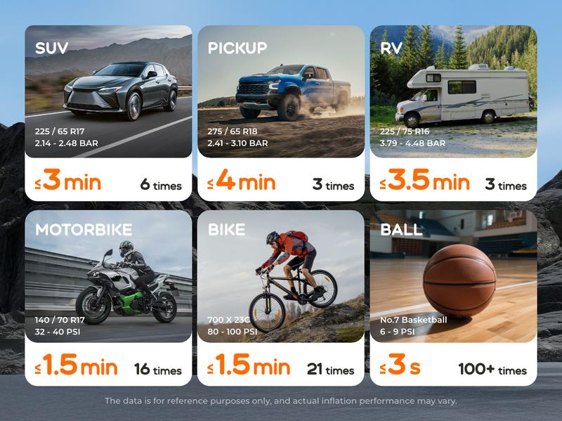 2026 Upgraded VOLLYC Cordless Tire Inflator Portable Wireless Air Compressor 150 PSI High-Pressure Air Pump with 4 Preset Modes for Cars and Inflatables,  Lightweight Automotive Vehicle Tool Car Repair Tools with Long Lasting Battery