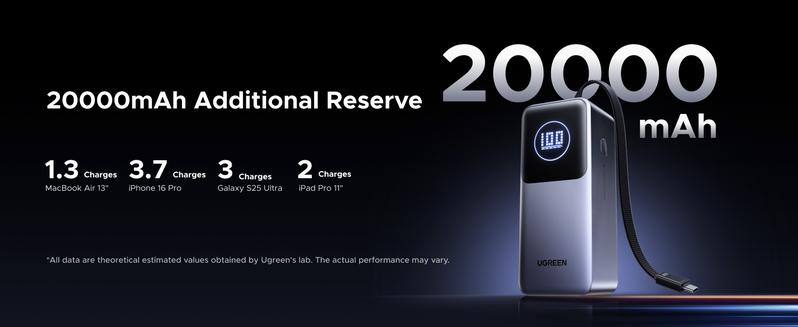 [LIVE ONLY]UGREEN Nexode Power Bank 20000mAh 165W with Built-in Retractable USB C Cable Laptop Travel Portable Charger, 100W Input, Fast Charging for MacBook Pro/Air/iPhone 17 16/iPad Pro/Galaxy S25 Ultra/Dell/HP and More,TIKTOKHOLIDAYHAUL