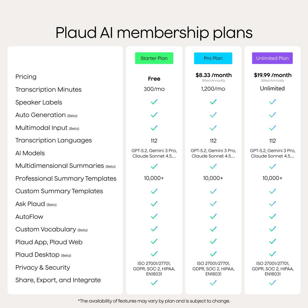 Plaud NotePin Voice Recorder,AI Voice Recorder, App Control, AI Notetaker, AI Transcribe & Summarize Support 112 Languages, 64GB Memory, Audio Recorder for Lectures, Meetings