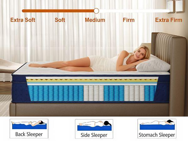 12/14 Inch Twin, Full, Queen, King  Memory Foam And Spring, Hybrid  Medium Firmness,Motion Isolation and Firm Edges， Breathable Spring   ,Ergonomic queen size  Interior Modern，For Home Rooms Hotels fort able Pocket Coil Mattress modern