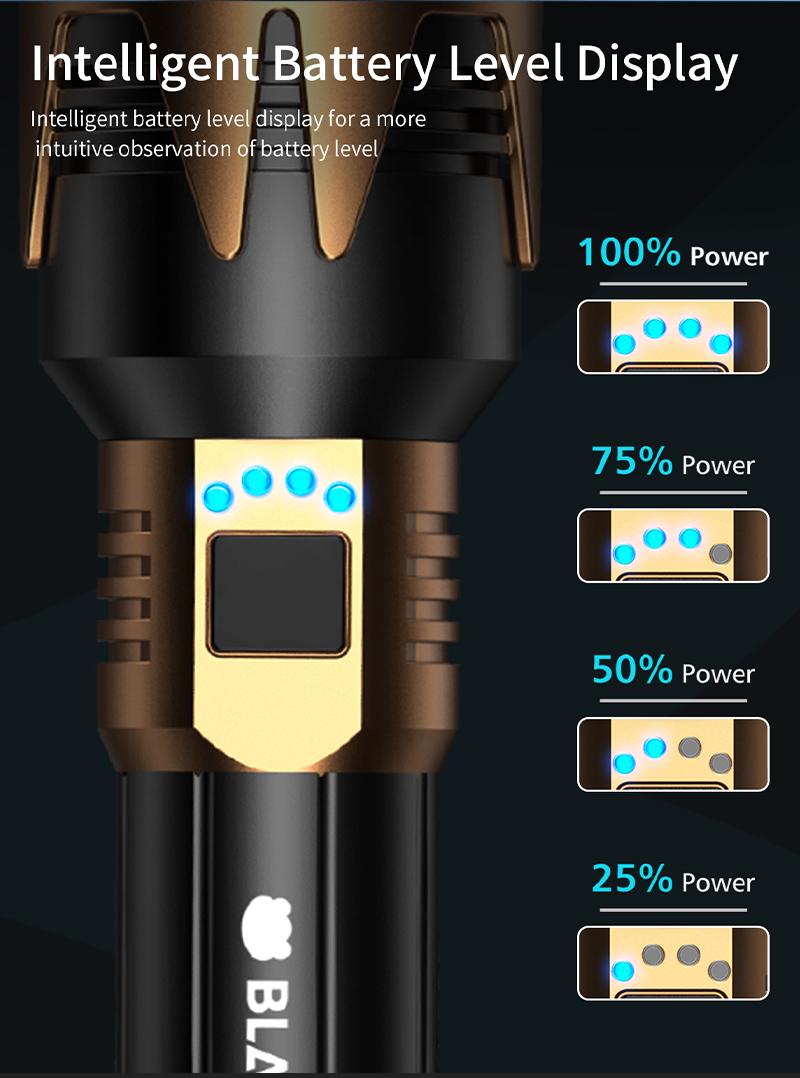 Black Panda Pro High-Brightness Rechargeable Camping Flashlight, Outdoor Searchlight, 5500mAh Battery Capacity, Water resistant , USB Charging, Zoomable Focus
