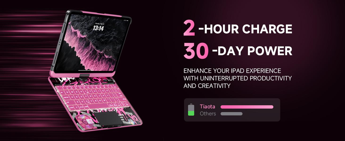 iPad Mini Case with Keyboard, 360° Rotating Design, 7-Color Backlit Keys, USB Rechargeable and Detachable Drawer Pencil Holder