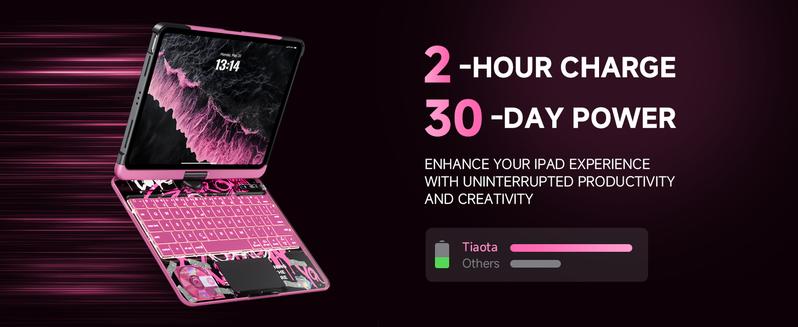 iPad Mini Case with Keyboard, 360° Rotating Design, 7-Color Backlit Keys, USB Rechargeable and Detachable Drawer Pencil Holder