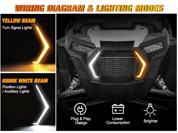 Nilight Turn Signal Fang Lights LED Fang Accent Street Legal Front Signature Lights Compatible with Polaris RZR XP 1000 Turbo Accessories 2019 2020 2021 2022 2023