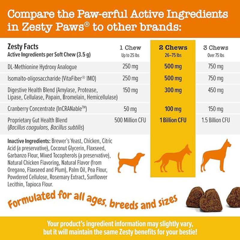 Zesty Paws Stay Green Bites for Dogs Chicken Flavor Soft Chews with Probiotic & VitaFiber for Urinary & Gut Health 90 Count Zesty Paws Stay Green Bites for Dogs Chicken Flavor Soft Chews with Probiotic & VitaFiber for Urinary & Gut Health 90 Count